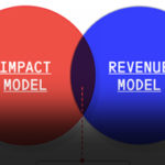 how to design a business model